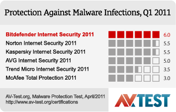 bitdefender.png Bitdefender