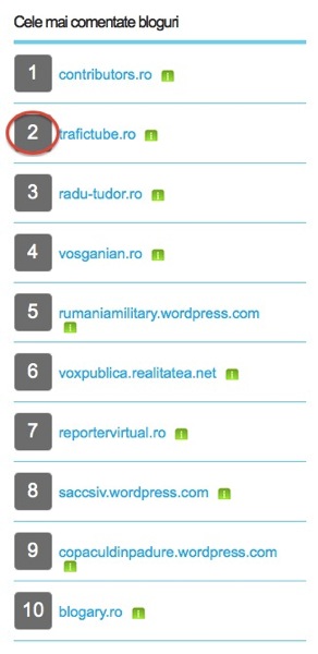 Top comentate