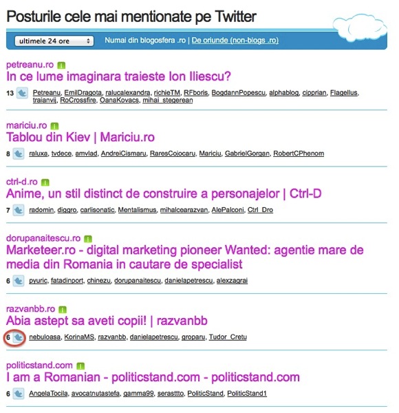 Top twitter